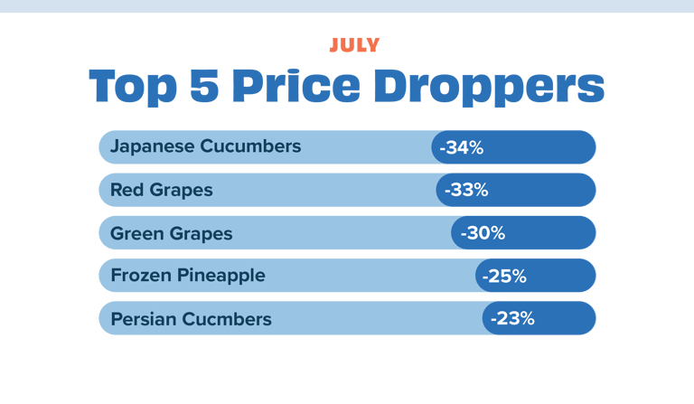 Price dropper JUL 23