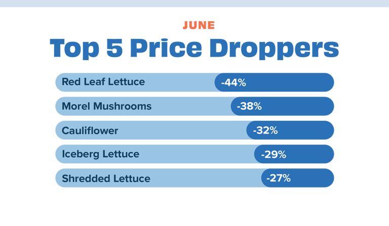 Price dropper JUN 23