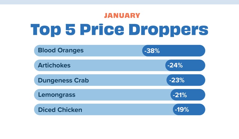 Price dropper Jan 24