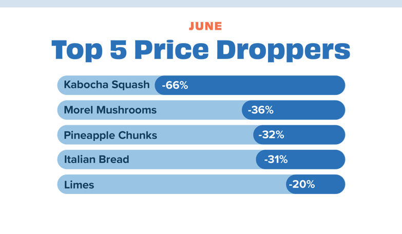 Price dropper June 22