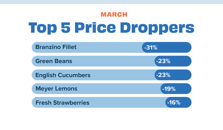 Price dropper MAR 23