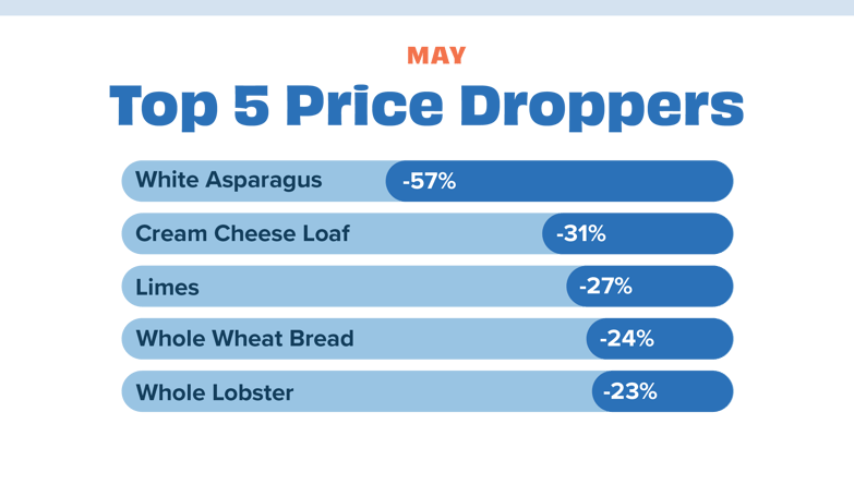 Price dropper May 22