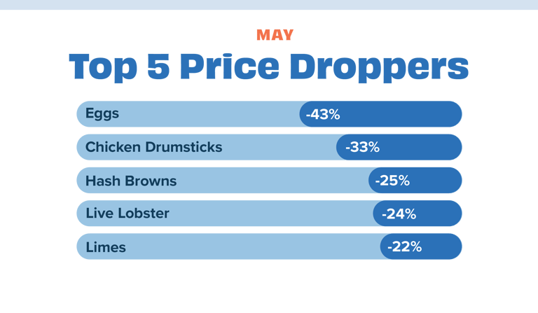 Price dropper May 23