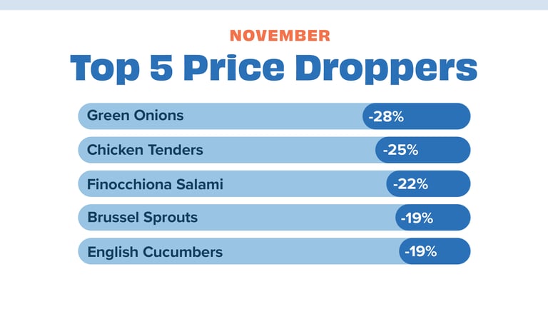 Price dropper Nov 23