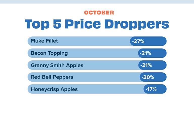 Price dropper Oct 23