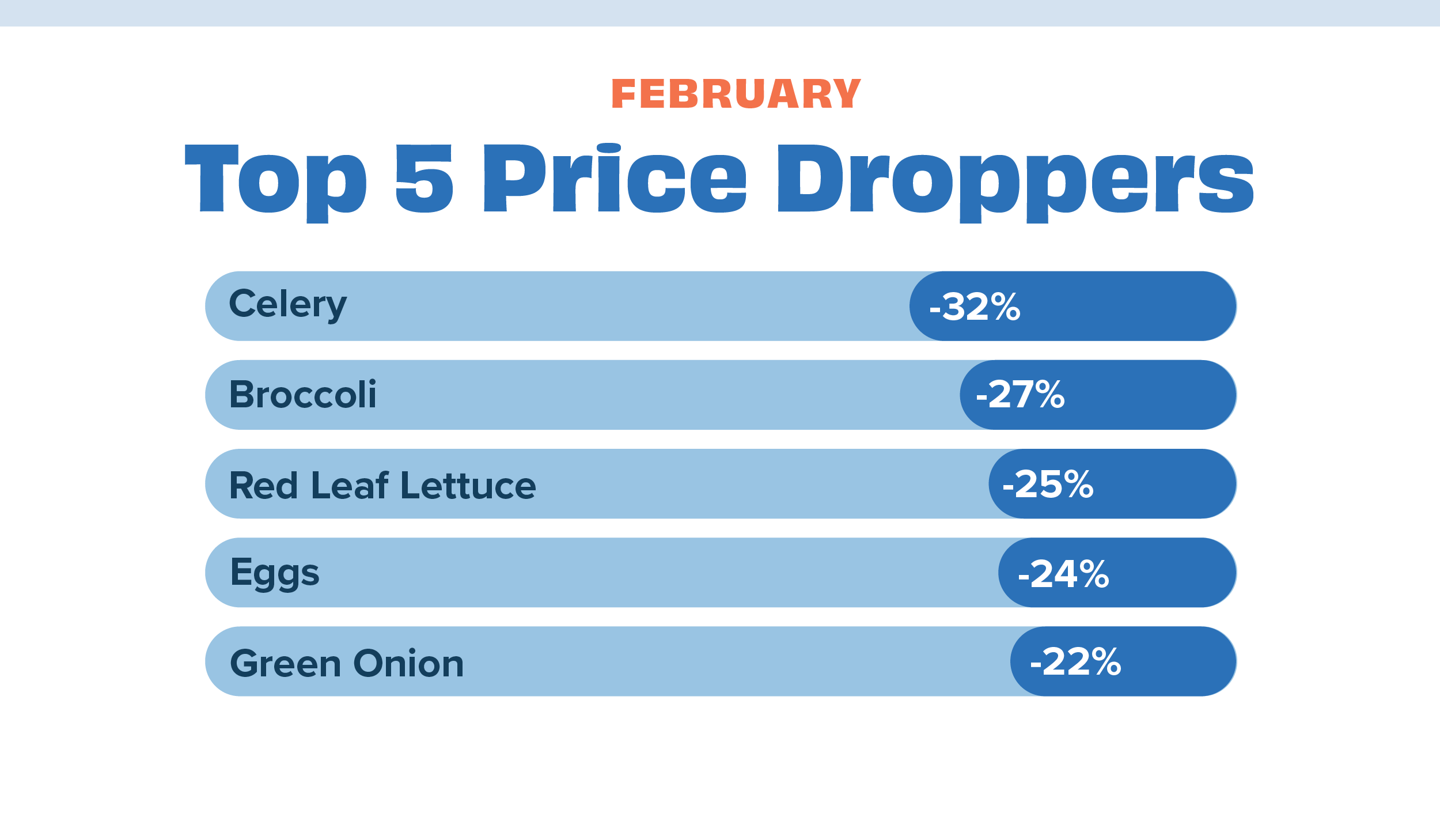 Price dropper feb 23