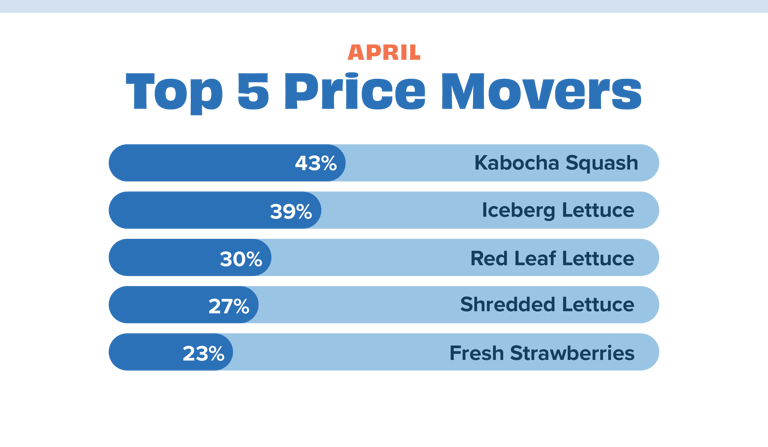Price movers Apr 23