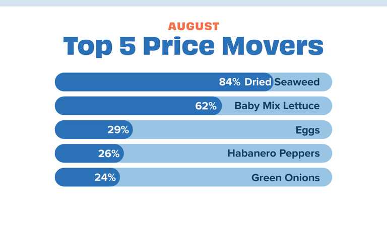 Price movers August 24