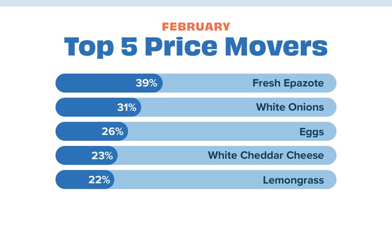 Price movers FEB 24-1