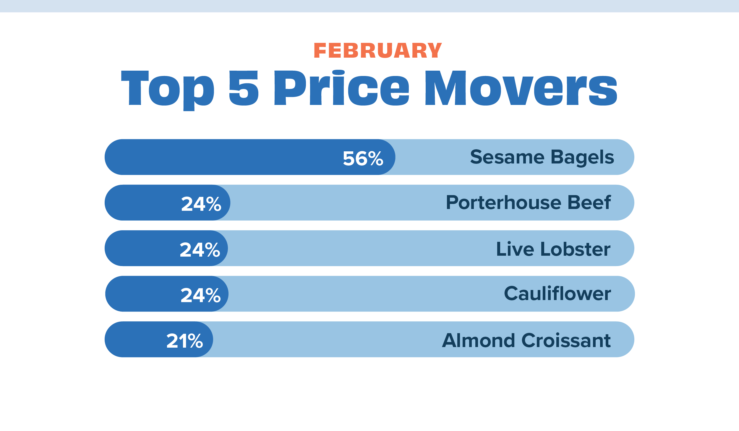 Price movers Feb 23