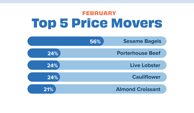 Price movers Feb 23