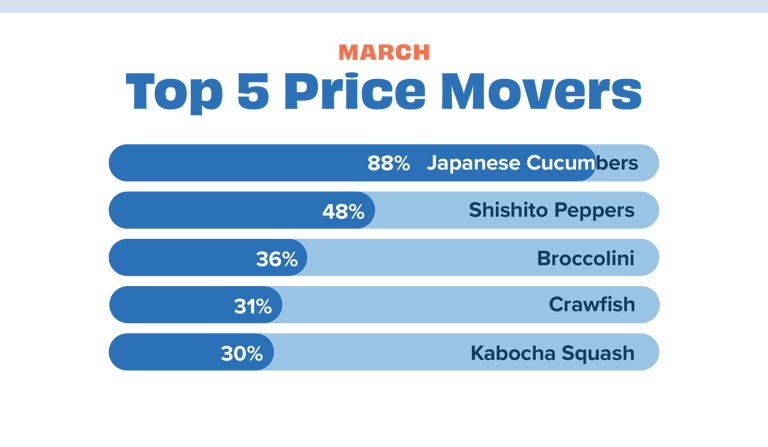 Price movers Mar 23