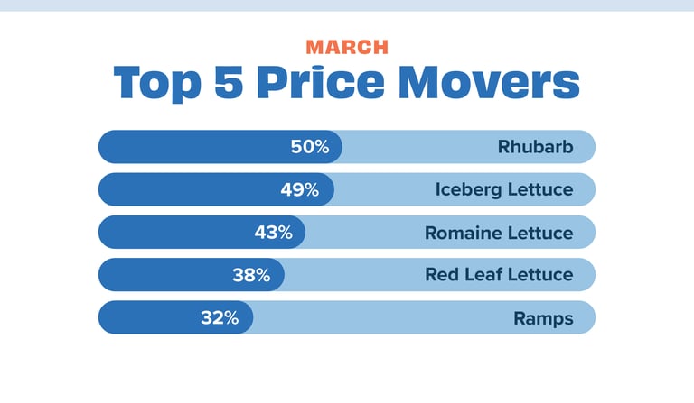 Price movers Mar 24