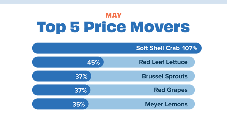 Price movers May 23
