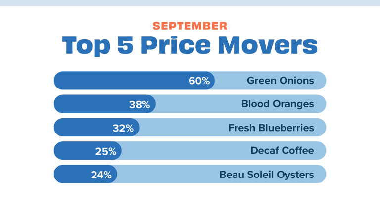 Price movers SEP 23