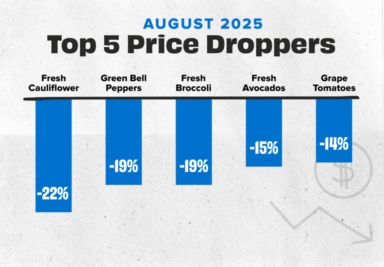 PriceDropper Aug 25