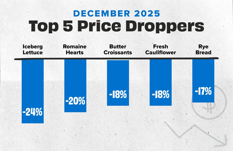 PriceMovers DEC25_Dec 25 Droppers