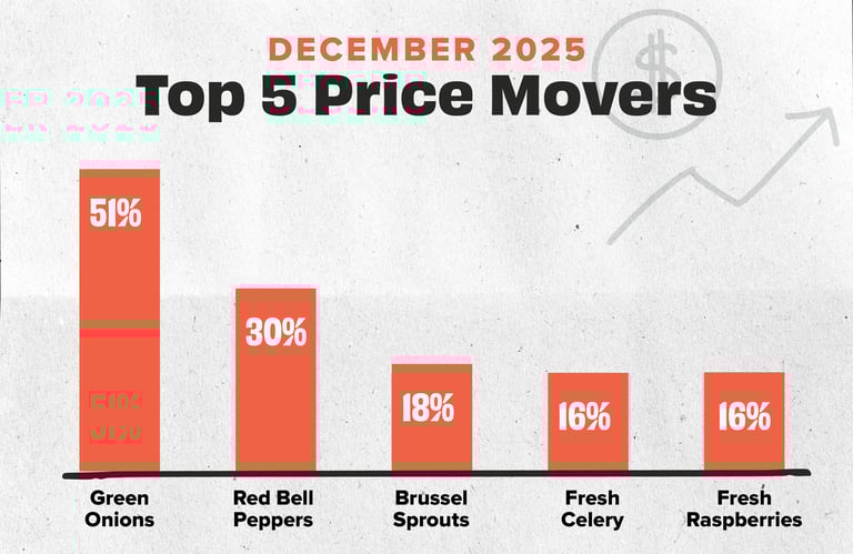 PriceMovers DEC25_Dec 25 Movers