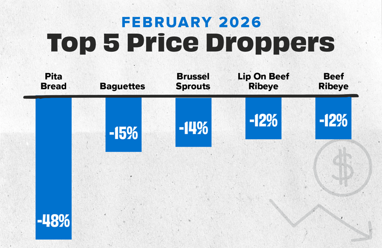 PriceMovers FEB26_Dec 25 Droppers