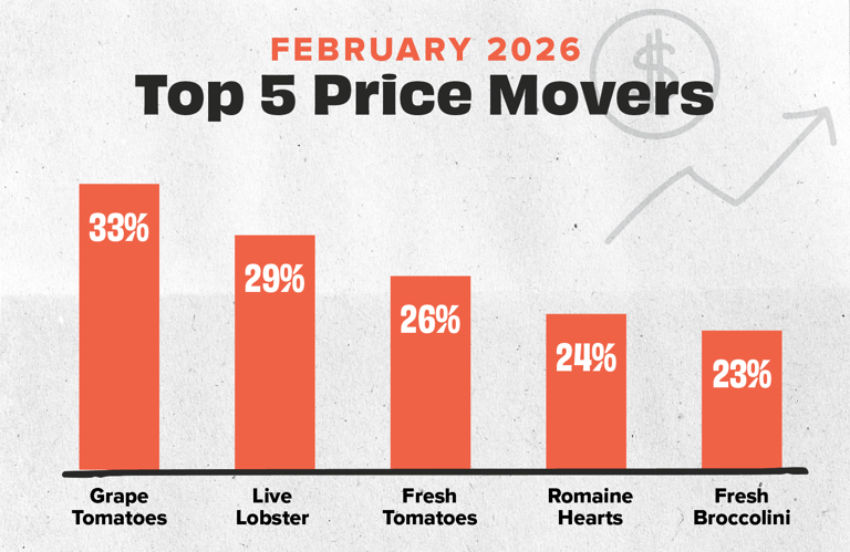 PriceMovers FEB26_Dec 25 Movers