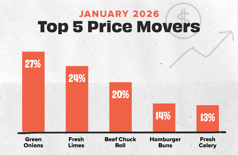 PriceMovers Jan26
