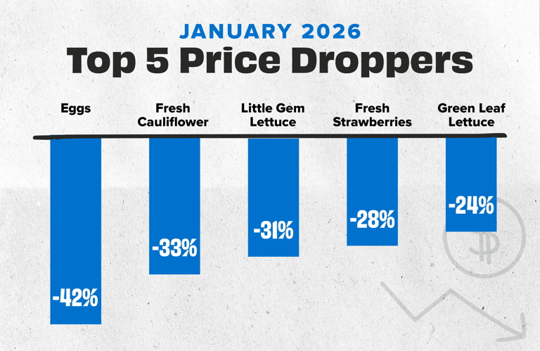 PriceMovers Jan26_Dec 25 Droppers