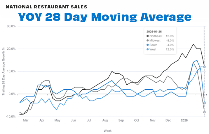 Regional 28-day JAN 26