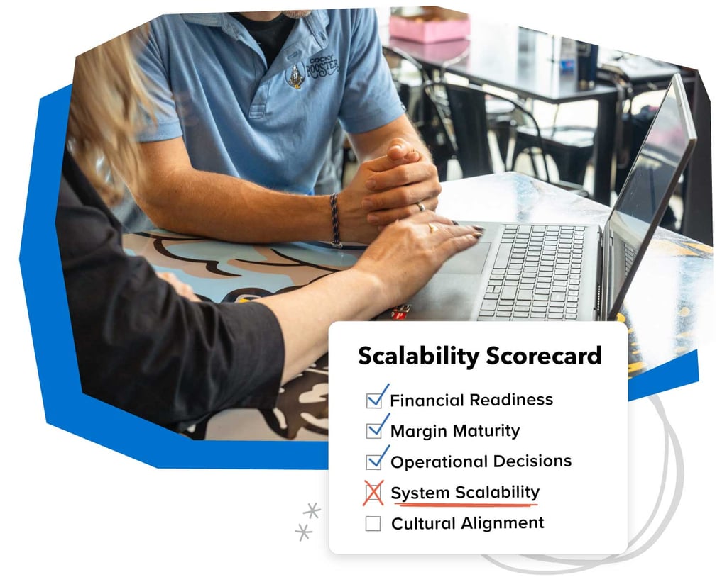 Score your scalability