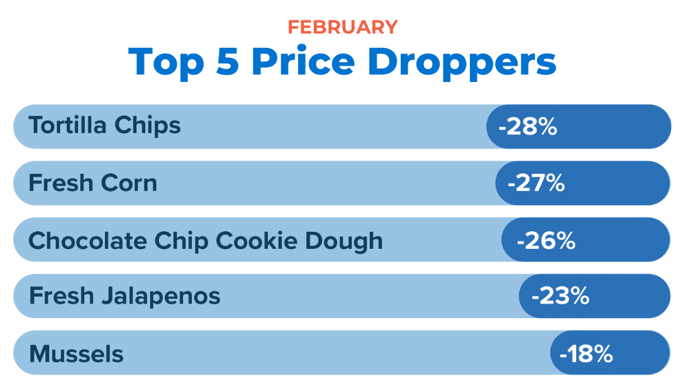 Top-5-Price-Droppers-1
