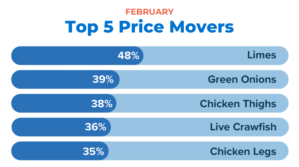 Top-5-Price-Movers