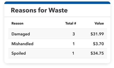 Waste-Summary-reasons2