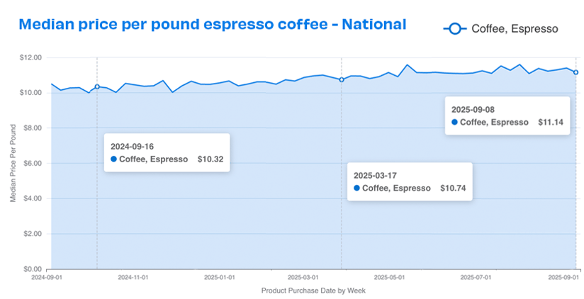 natl espresso prices 0925-1