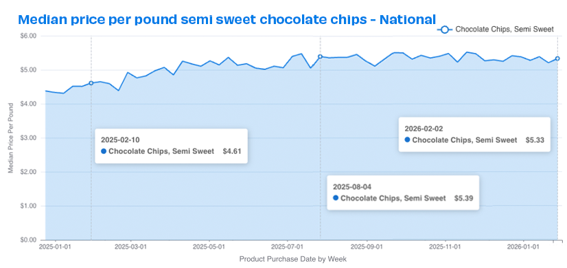 natl ss choc chips prices 226