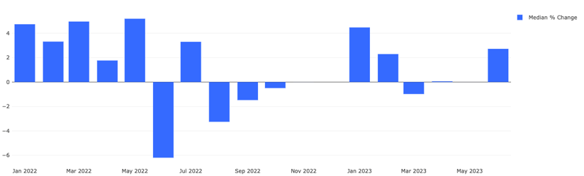 Salmon index