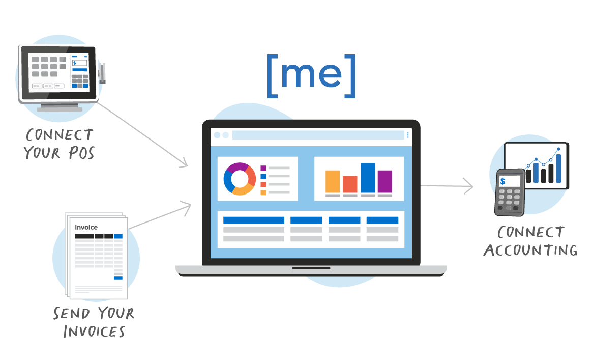 3-step invoice integration steps