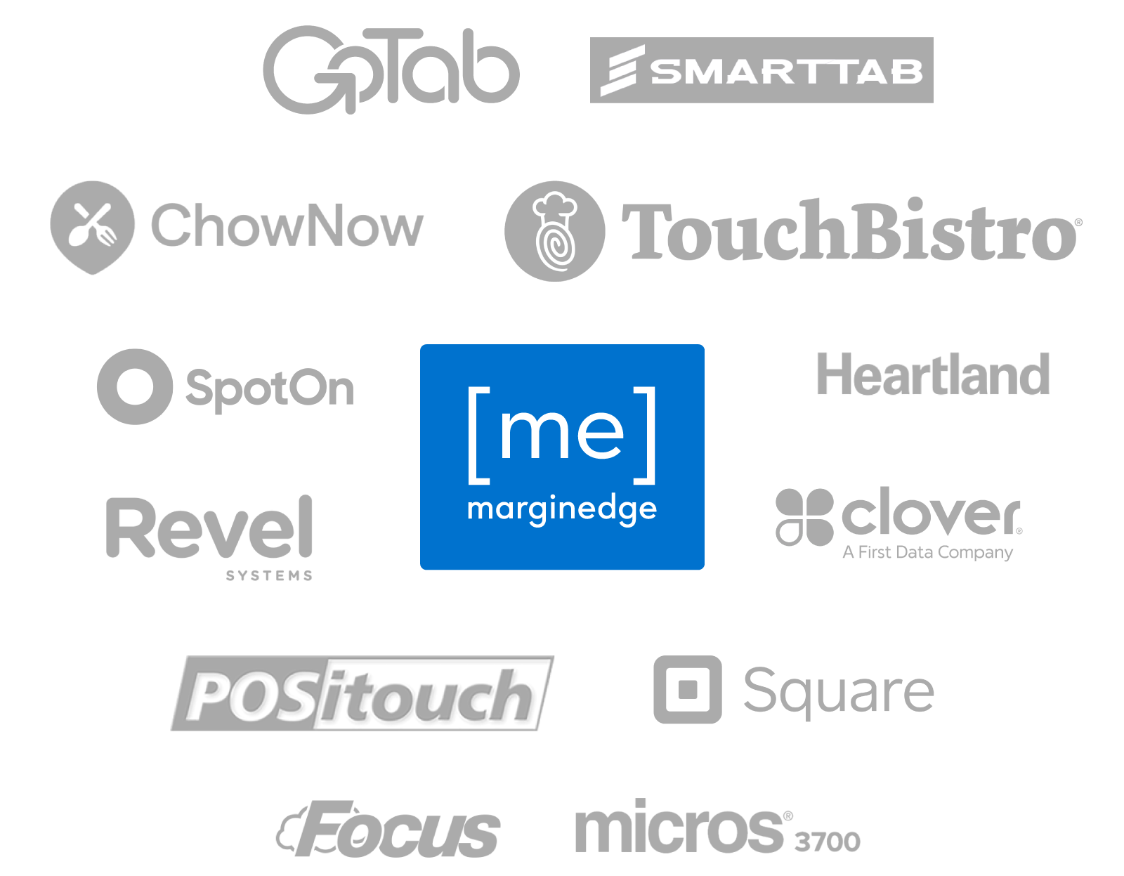 Marginedge POS partners