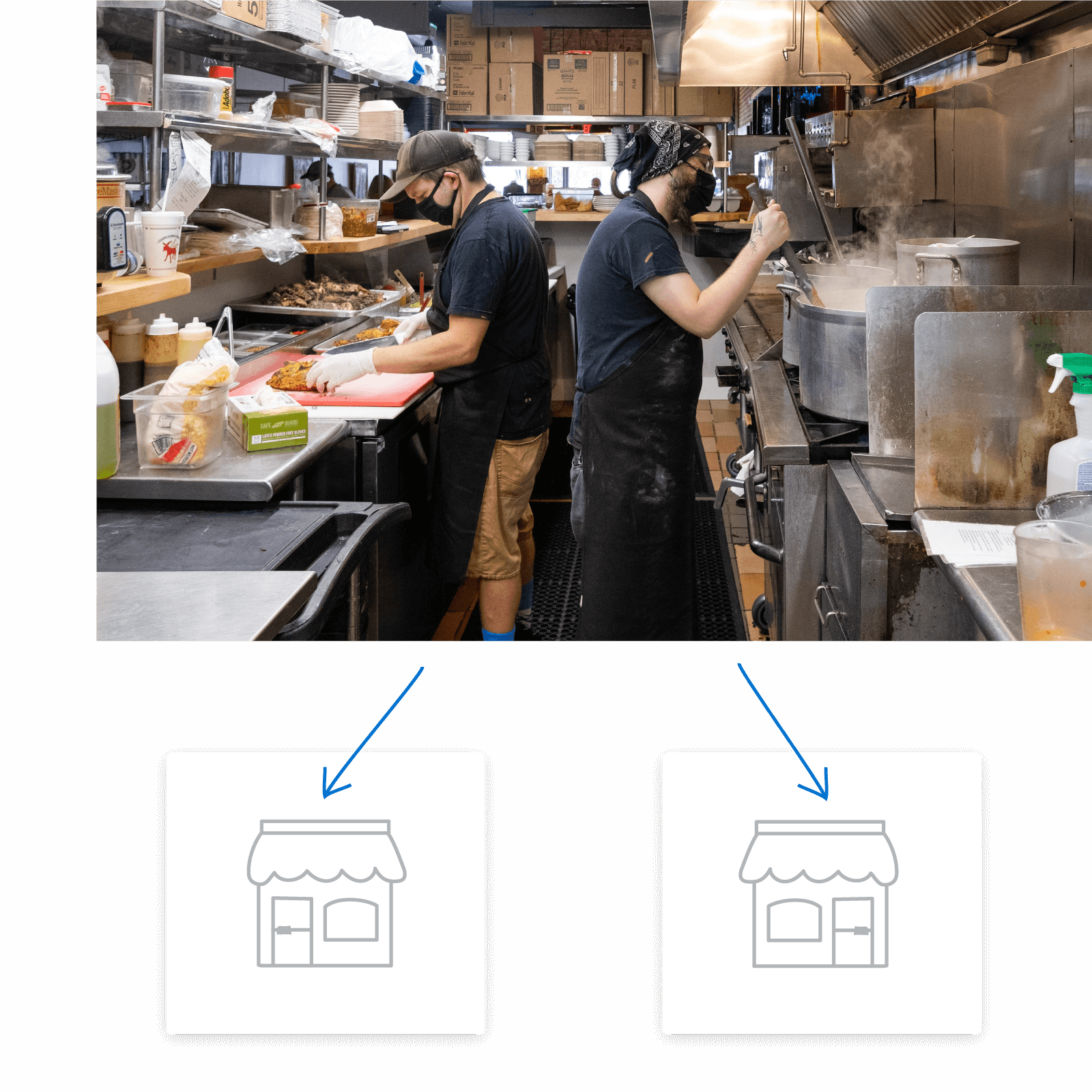 Us Commissary Solutions Deposit - pdysyxy