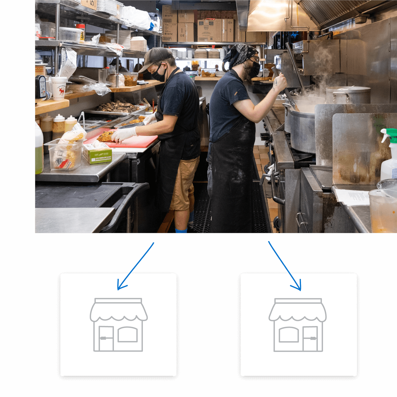 Commissary kitchen graphic/prepping food