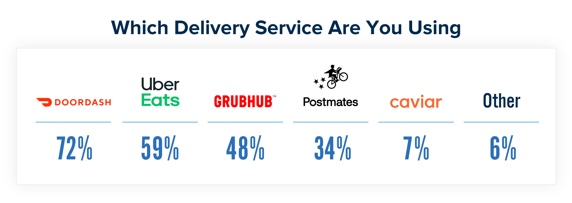 Delivery Company Breakdown