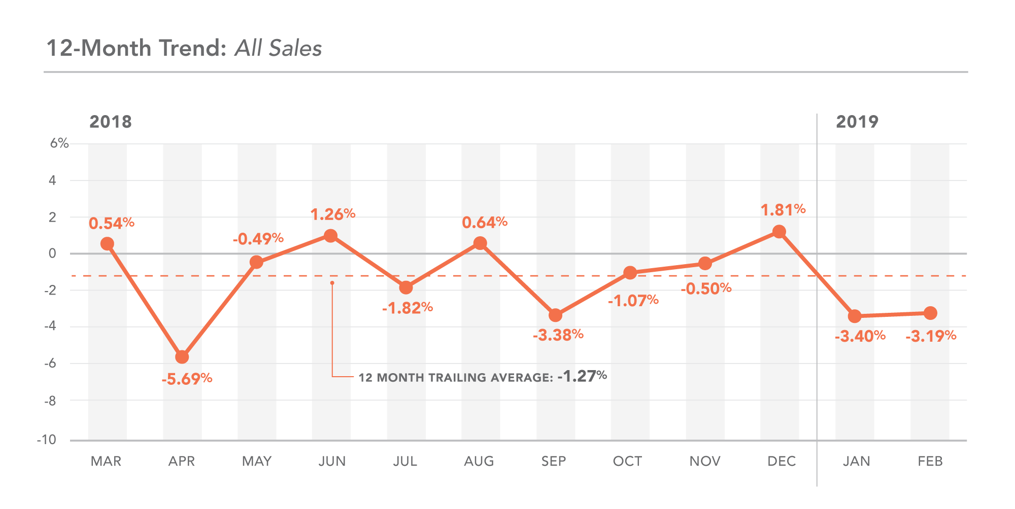 Monthly Sales Trend