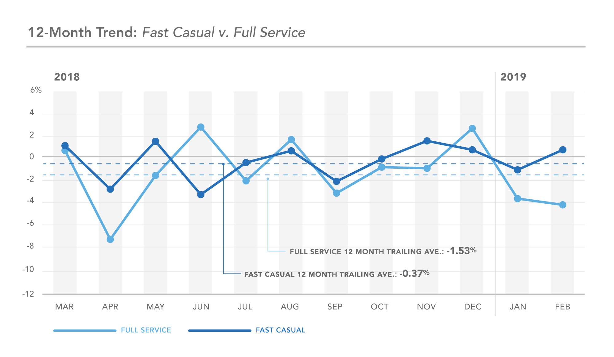 Monthly Sales Trend