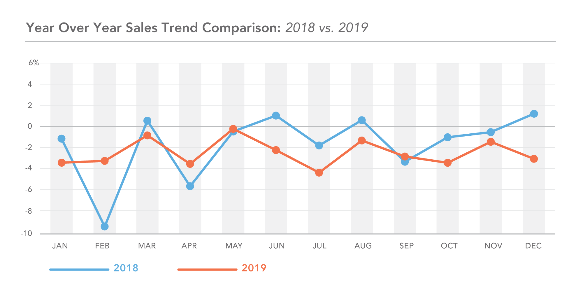 DC 24-month trend