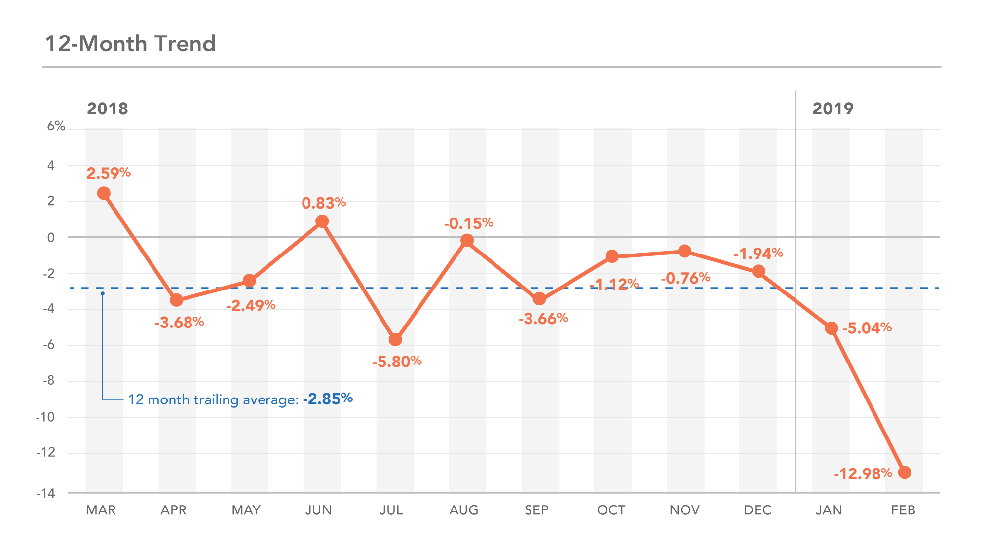 Monthly Sales Trend