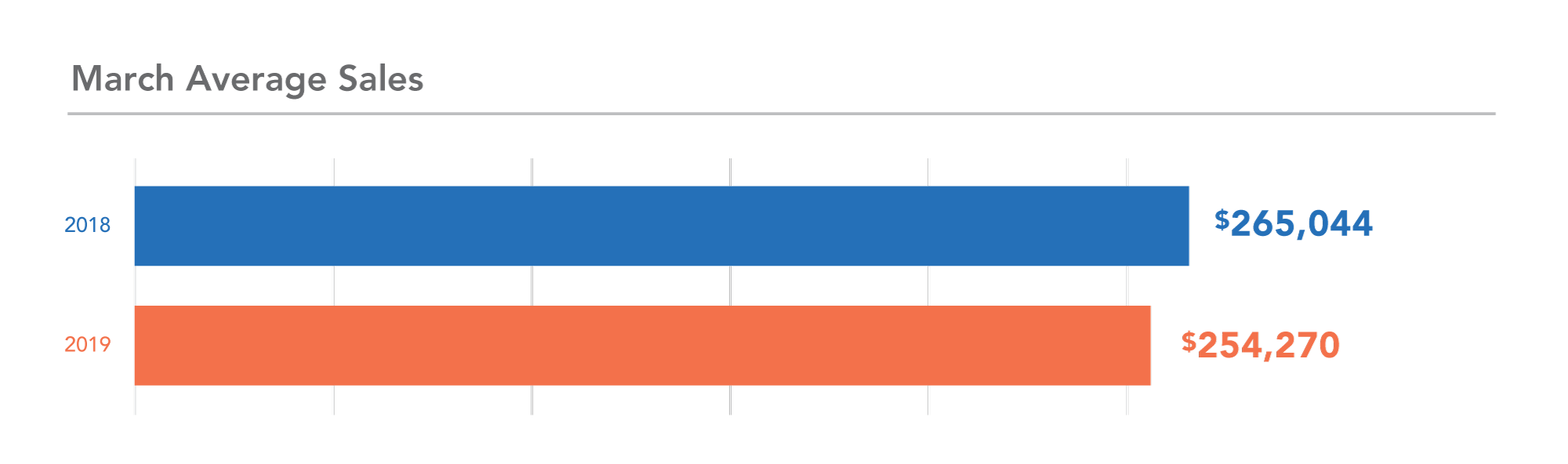 MN Year Over Year Trend