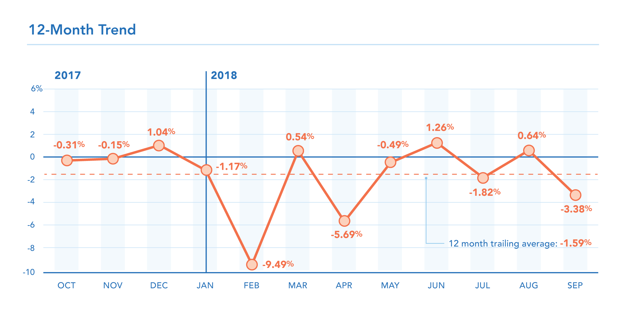 ME Restaurant Sales Trend