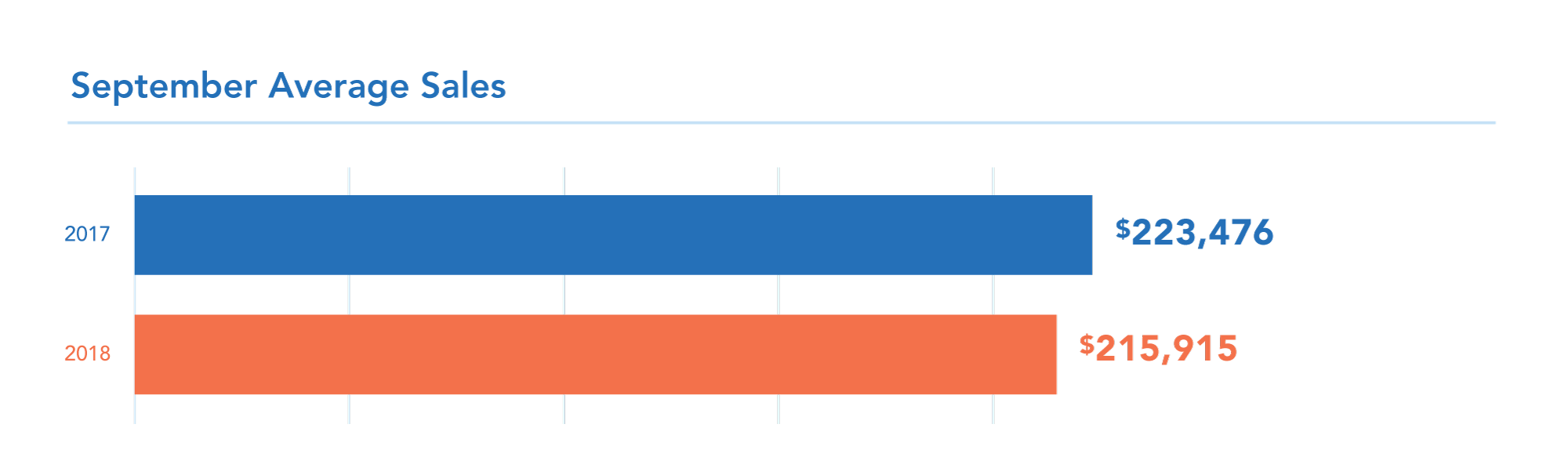 ME September Restaurant Statistics