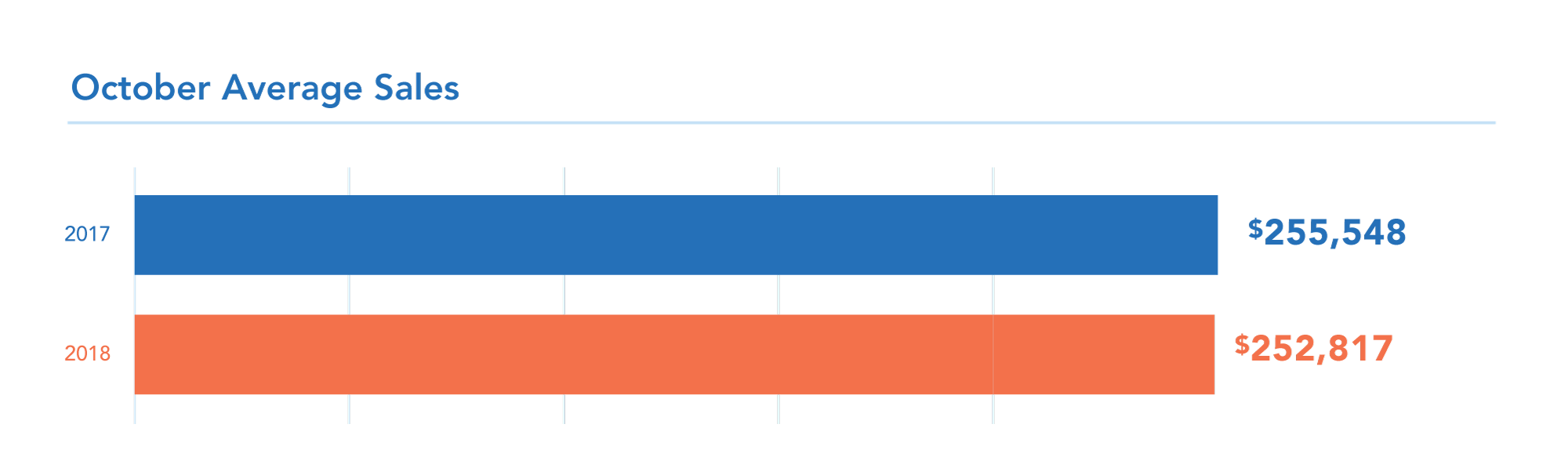 ME Oct Monthly Stats A