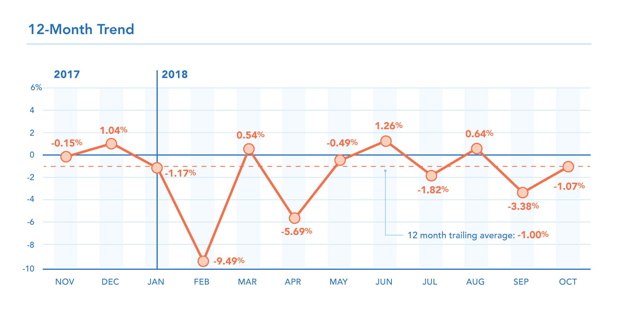 ME Oct Monthly Stats B