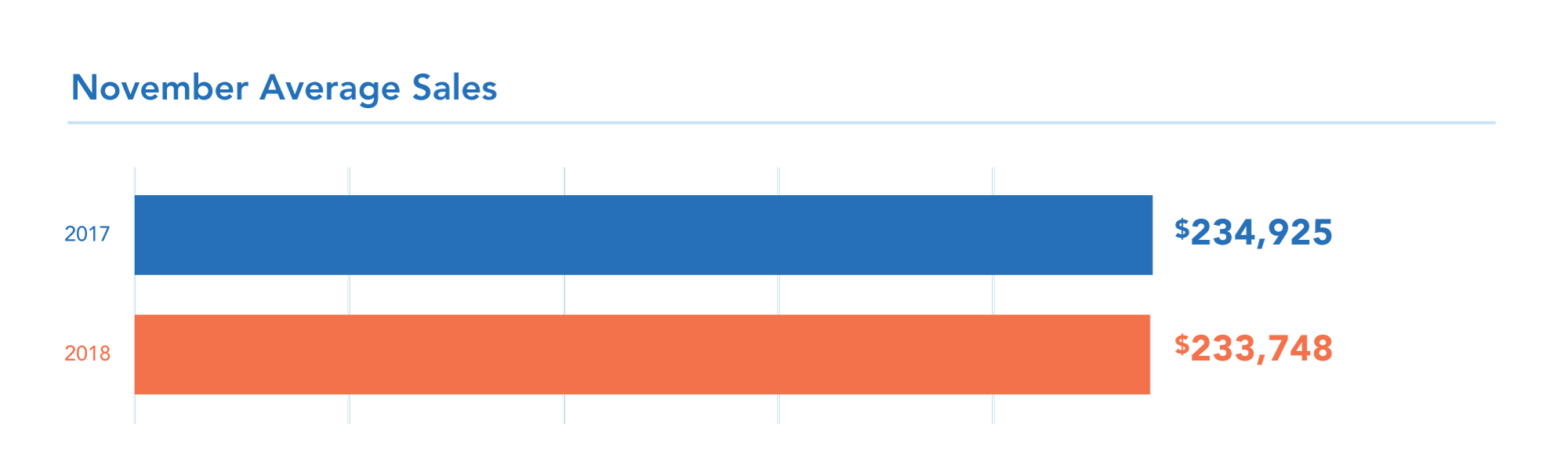 ME Nov Monthly Stats A