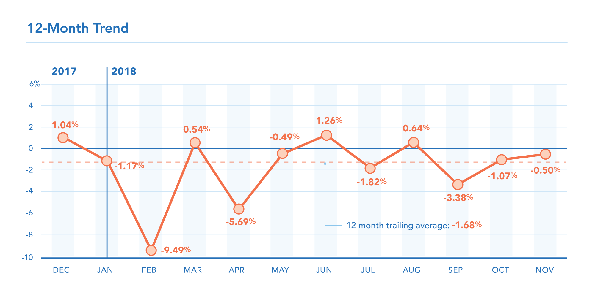 ME Nov Monthly Stats B